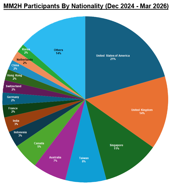Alter Domus Client Profile